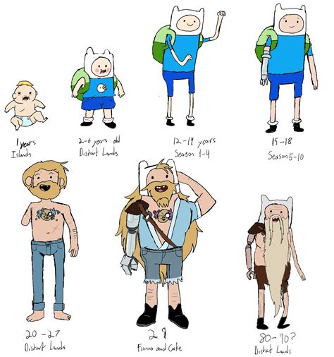 all versions of finn the human